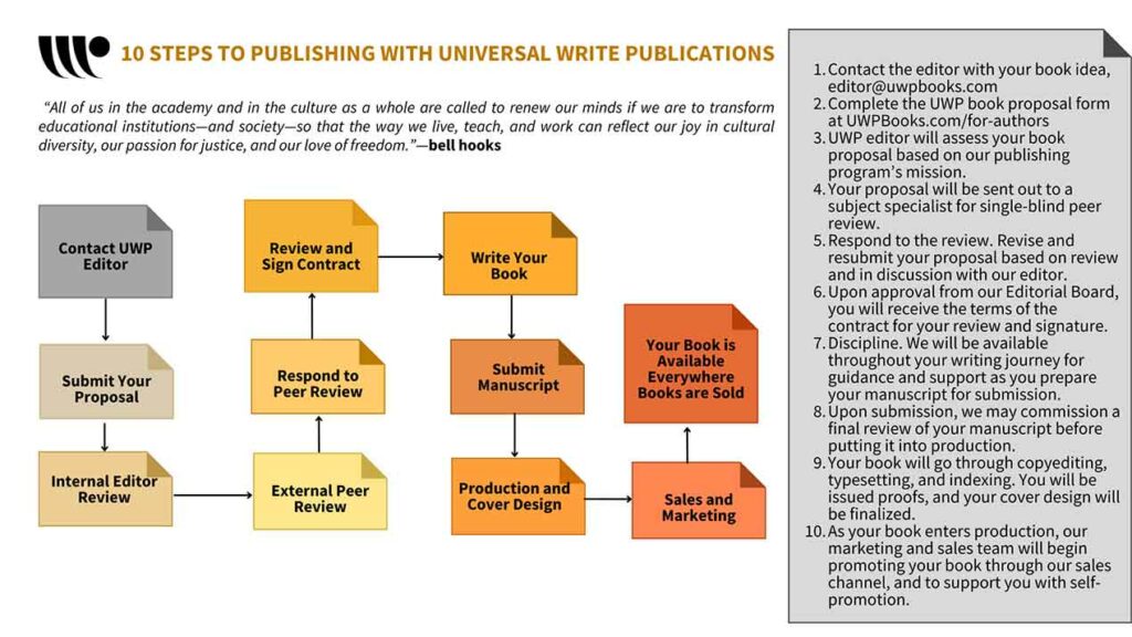 UWP 10-step-publishing-plan